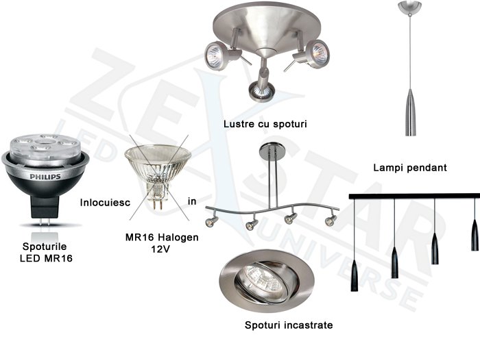 unde se foloseste spotul led philips